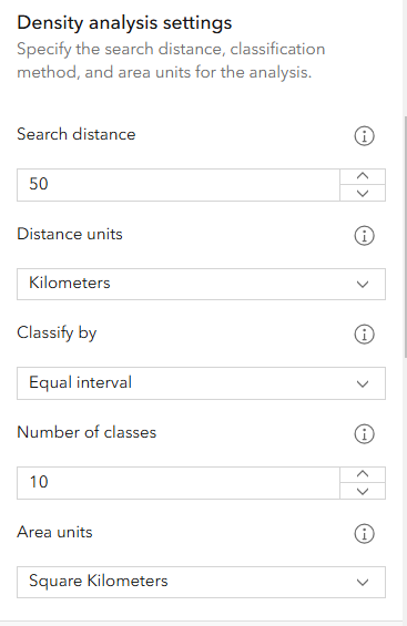 Density Analysis window