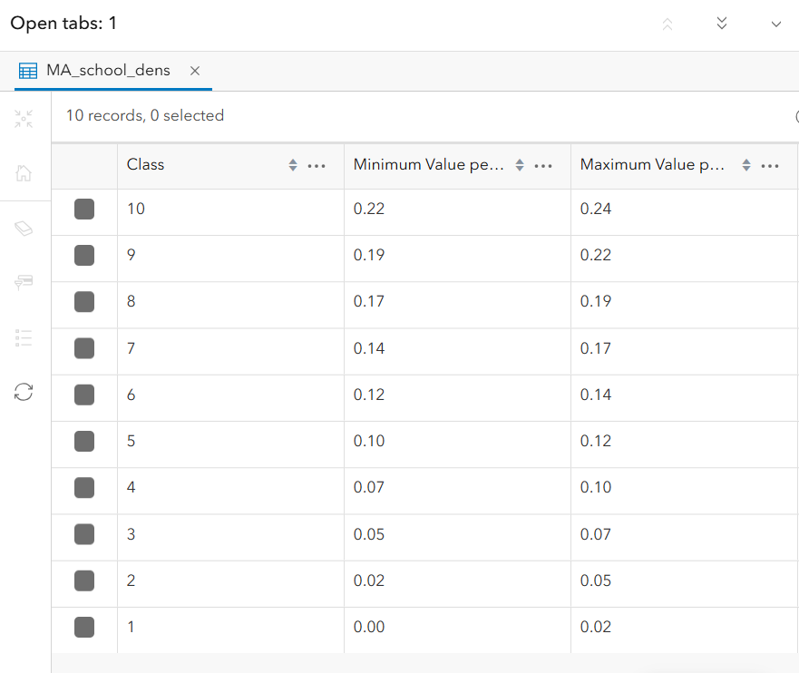 'Schools' layer attribute table with density