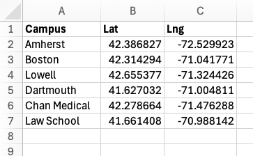 Example CSV Table