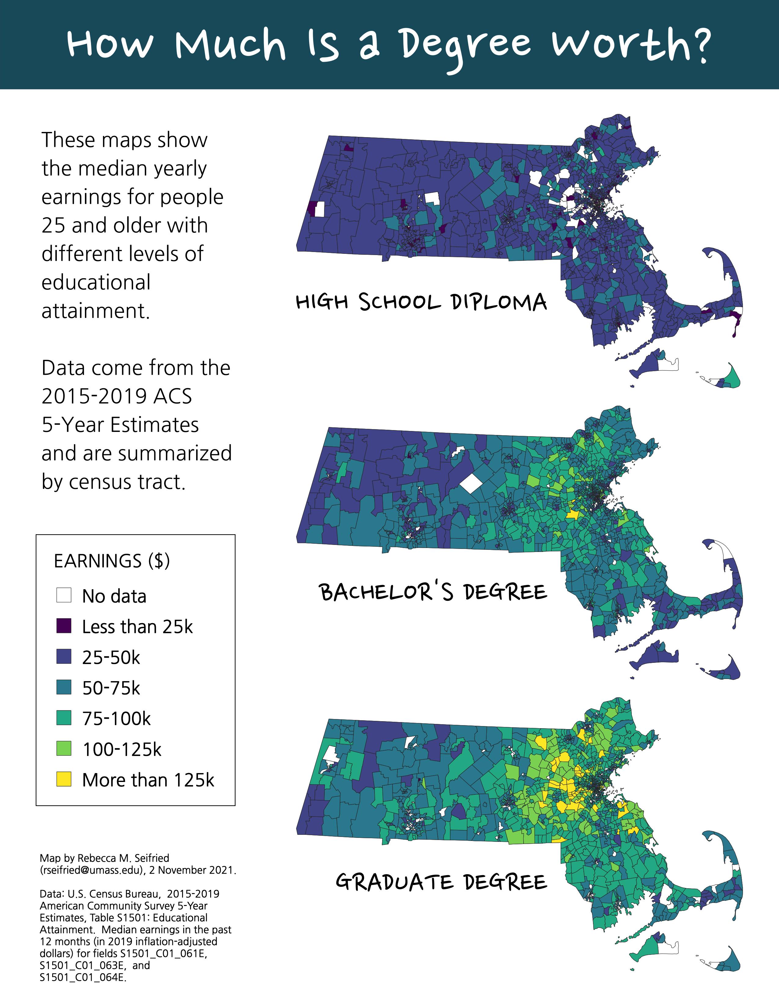 Three maps showing the median earnings of people in each census tract in Massachusetts, depending on whether they earned a high school diploma, a Bachelors degree, or a graduate degree. Darker colors represent lower earnings. Two main patterns are visible: for folks with high school degrees, earnings are lower, but not spatially variable. For folks with additional degrees, earnings are higher, and this patterns is most concentrated around cities - especially Boston.