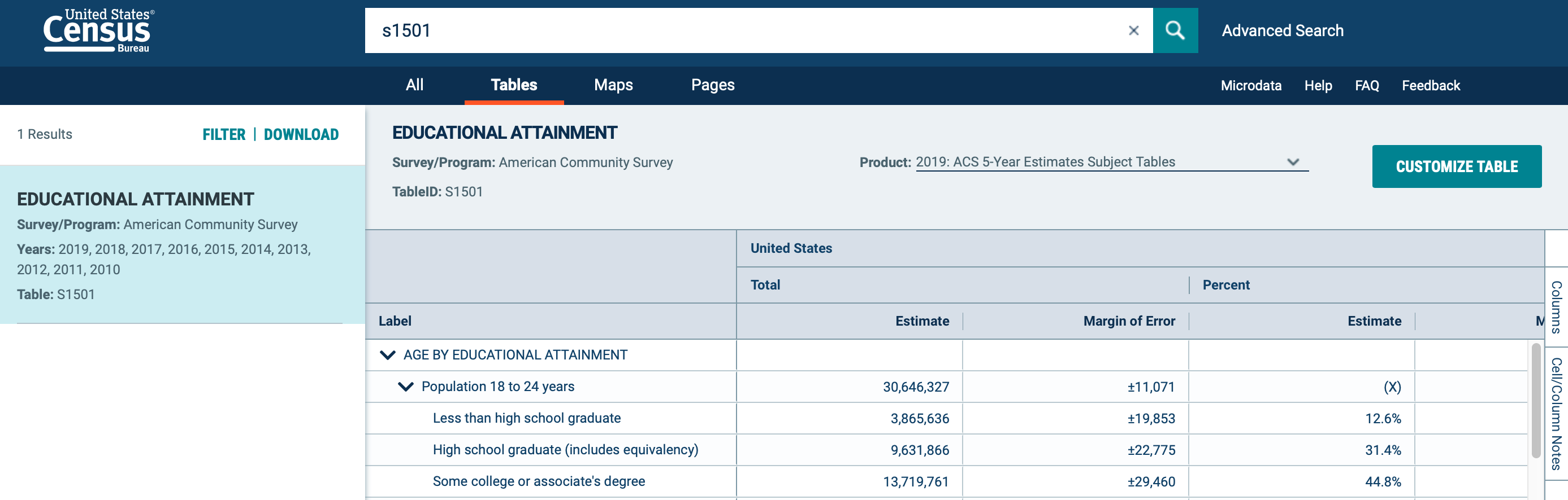 Screenshot of the Explore Census Data portal after searching for table S1501 and selecting the 2019 ACS 5-Year Estimates product