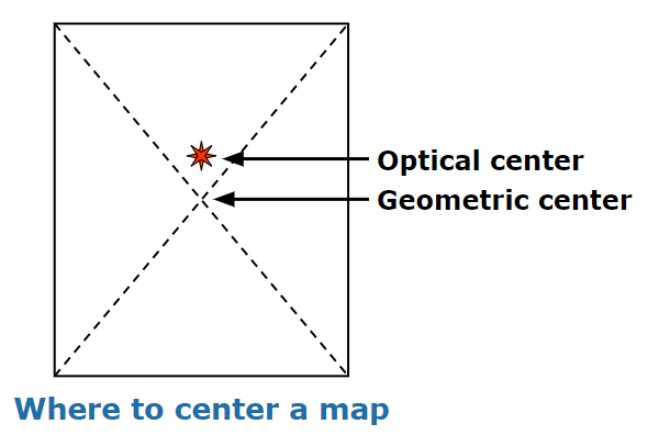 Illustration of the optical center of a map, slightly above the geometric center